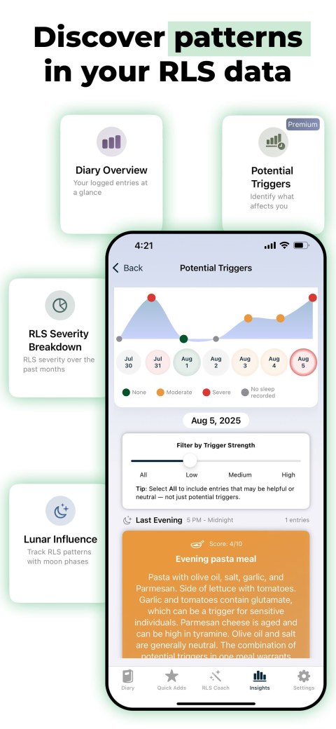 Image shows various charts of the RLS Coach App and the header text Discover patterns in your RLS data